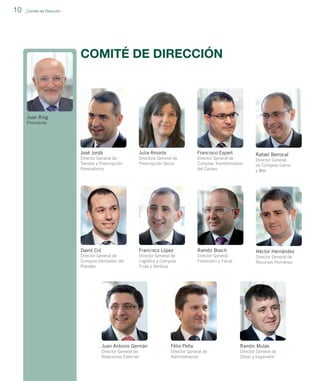 10

_Comité de Dirección

COMITÉ DE DIRECCIÓN

Juan Roig
Presidente

José Jordá

Julia Amorós

Francisco Espert

Director General de
Tiendas y Prescripción
Perecederos

Directora General de
Prescripción Secos

Director General de
Compras Transformados
del Campo

David Cid

Francisco López

Ramón Bosch

Director General de
Compras Derivados del
Petróleo

Director General de
Logística y Compras
Fruta y Verdura

Director General
Financiero y Fiscal

Rafael Berrocal
Director General
de Compras Carne
y Mar

Héctor Hernández
Director General de
Recursos Humanos

Juan Antonio Germán

Félix Peña

Ramón Mulas

Director General de
Relaciones Externas

Director General de
Administración

Director General de
Obras y Expansión

 
