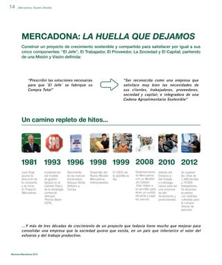 14

_Mercadona: Nuestro Modelo

MERCADONA: LA HUELLA QUE DEJAMOS
Construir un proyecto de crecimiento sostenible y compartido para satisfacer por igual a sus
cinco componentes: “El Jefe”, El Trabajador, El Proveedor, La Sociedad y El Capital; partiendo
de una Misión y Visión deﬁnida:

“Prescribir las soluciones necesarias
para que `El Jefe´ se fabrique su
Compra Total”

“Ser reconocida como una empresa que
satisface muy bien las necesidades de
sus clientes, trabajadores, proveedores,
sociedad y capital; e integradora de una
Cadena Agroalimentaria Sostenible”

Un camino repleto de hitos...

1981 1993 1996 1998 1999 2008 2010 2012
Juan Roig
asume la
dirección de
la compañía
y se inicia
el Proyecto
Mercadona.

Implantación
del modelo
de gestión
basado en la
Calidad Total y
de la estrategia
comercial
Siempre
Precios Bajos
(SPB).

Nacimiento
de las marcas
Hacendado,
Bosque Verde,
Deliplus y
Compy.

Desarrollo del
Nuevo Modelo
MercadonaInterproveedor.

El 100% de
la plantilla es
ﬁja.

Realineamiento
de Mercadona
con su Modelo
de Calidad
Total. Volver a
la sencillez para
tener un surtido
eﬁciente y bajar
los precios.

Valores del
Esfuerzo y
del Trabajo
y Liderazgo:
claves para ser
una empresa
de alto
rendimiento y
productividad.

Se superan
las cifras de
1.400 tiendas
y 74.000
trabajadores.
Se alcanzan
acuerdos
con distintas
cofradías para
la compra
directa de
pescado.

…Y más de tres décadas de crecimiento de un proyecto que todavía tiene mucho que mejorar para
consolidar una empresa que la sociedad quiera que exista, en un país que interiorice el valor del
esfuerzo y del trabajo productivo.

Memoria Mercadona 2012

 