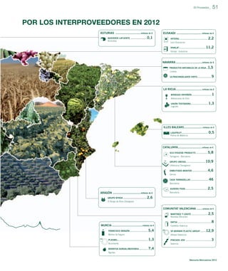 51

El Proveedor_

POR LOS INTERPROVEEDORES EN 2012
ASTURIAS ............................ millones de €
QUESERÍA LAFUENTE ........................
Arriondas

0,1

EUSKADI ............................ millones de €

2,2

INTERAL ..........................................

Lezo (Guipúzcoa)
IPARLAT ........................................

11,2

Vizcaya - Guipúzcoa

NAVARRA ............................. millones de €

1,5

PRODUCTOS NATURALES DE LA VEGA ..

Lodosa

9

ULTRACONGELADOS VIRTO.....................

LA RIOJA ............................. millones de €
BODEGAS ONTAÑÓN..............................

1

Aldeanueva de Ebro
UNIÓN TOSTADORA ..........................
Logroño

1,3

ILLES BALEARS ..................... millones de €

0,5

LOGIFRUIT.......................................
Palma de Mallorca

CATALUNYA ........................... millones de €
SCA HYGIENE PRODUCTS .................

5,8

Tarragona - Barcelona

10,9

GRUPO UBESOL.............................
Ulldecona (Tarragona)

EMBUTIDOS MONTER .......................

4,6

Girona

46

CASA TARRADELLAS ...........................
Barcelona
AUDENS FOOD .................................

ARAGÓN ............................... millones de €
GRUPO BYNSA ...................................

2,5

Barcelona

2,6

El Burgo de Ebro (Zaragoza)

COMUNITAT VALENCIANA ....... millones de €
MARTÍNEZ Y CANTÓ .........................
Novelda (Alicante)

2,5

DAFSA ..................................................

MURCIA .................................... millones de €
FRANCISCO ARAGÓN ...........................

5,4

Molina de Segura
PLASBEL.............................................

12,9

SP-BERNER PLASTIC GROUP .........
Aldaya (Valencia)

1,3

Alcantarilla
BONNYSA AGROALIMENTARIA .............

8

Castellón-Valencia

PINCHOS JOVI ......................................

3

Valencia

7,4

Águilas

Memoria Mercadona 2012

 