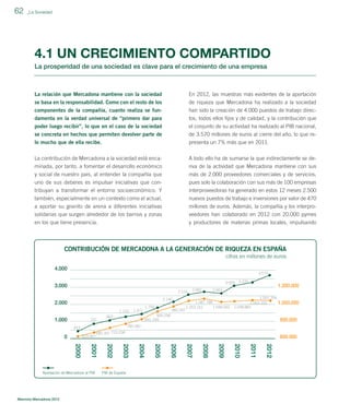 62

_La Sociedad

4.1 UN CRECIMIENTO COMPARTIDO
La prosperidad de una sociedad es clave para el crecimiento de una empresa

La relación que Mercadona mantiene con la sociedad

En 2012, las muestras más evidentes de la aportación

se basa en la responsabilidad. Como con el resto de los
componentes de la compañía, cuanto realiza se fun-

de riqueza que Mercadona ha realizado a la sociedad
han sido la creación de 4.000 puestos de trabajo direc-

damenta en la verdad universal de “primero dar para

tos, todos ellos ﬁjos y de calidad, y la contribución que

poder luego recibir”, lo que en el caso de la sociedad
se concreta en hechos que permiten devolver parte de

el conjunto de su actividad ha realizado al PIB nacional,
de 3.570 millones de euros al cierre del año, lo que re-

lo mucho que de ella recibe.

presenta un 7% más que en 2011.

La contribución de Mercadona a la sociedad está encaminada, por tanto, a fomentar el desarrollo económico

A todo ello ha de sumarse la que indirectamente se deriva de la actividad que Mercadona mantiene con sus

y social de nuestro país, al entender la compañía que
uno de sus deberes es impulsar iniciativas que contribuyan a transformar el entorno socioeconómico. Y

más de 2.000 proveedores comerciales y de servicios,
pues solo la colaboración con sus más de 100 empresas
interproveedoras ha generado en estos 12 meses 2.500

también, especialmente en un contexto como el actual,
a aportar su granito de arena a diferentes iniciativas
solidarias que surgen alrededor de los barrios y zonas

nuevos puestos de trabajo e inversiones por valor de 470
millones de euros. Además, la compañía y los interproveedores han colaborado en 2012 con 20.000 pymes

en los que tiene presencia.

y productores de materias primas locales, impulsando

CONTRIBUCIÓN DE MERCADONA A LA GENERACIÓN DE RIQUEZA EN ESPAÑA
cifras en millones de euros

1.051.204

Memoria Mercadona 2012

 