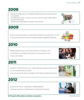 Trayectoria Mercadona_

91

2008
Realineación de Mercadona con el Modelo de Calidad Total, quince años después de
su implantación.
Carro Menú para ofrecer a “El Jefe” el carro de la Compra Total de mayor calidad y
más barato del mercado.
Inauguración del bloque logístico de Ingenio (Gran Canaria).

2009
Volver a la sencillez para tener un surtido eﬁciente haciendo lo que añade valor a “El Jefe”.
Firma del nuevo Convenio Colectivo de Empresa y del Plan de Igualdad (2010-2013).

2010
Modelo de gestión de Recursos Humanos basado en el Liderazgo y la Cultura del Esfuerzo y del Trabajo: claves para ser una empresa de alto rendimiento y productividad.

2011
Mercadona cumple treinta años de un modelo sostenible que pasa por hacer crecer a
los cinco componentes de la compañía.
Se inicia el cobro de las bolsas para adaptarse al Plan Nacional Integrado de Residuos.

2012
Se superan las cifras de 1.400 tiendas y 74.000 trabajadores.
Se alcanzan acuerdos con Cofradías para la compra directa de pescado.

El Proyecto Mercadona continúa avanzando...

Memoria Mercadona 2012

 