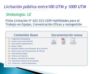 Licitación pública entre100 UTM y 1000 UTM
Simbología: LE
 