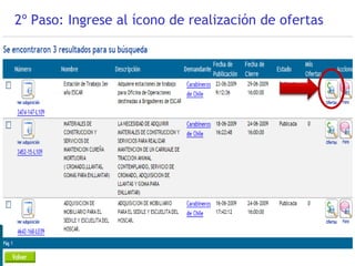 2º Paso: Ingrese al ícono de realización de ofertas
 
