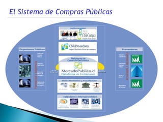 El Sistema de Compras Públicas




                                 Formación y Asistencia
       Formación y Asistencia
 