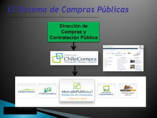 Dirección de
    Compras y
Contratación Pública
 