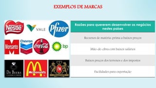 EXEMPLOS DE MARCAS
Razões para quererem desenvolver os negócios
nestes países
Recursos de matéria-prima a baixos preços
Mão-de-obra com baixos salários
Baixos preços dos terrenos e dos impostos
Facilidades para exportação
 
