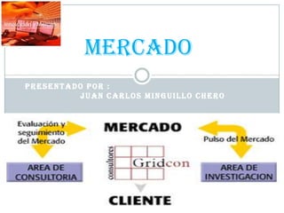 MERCADO Presentado por : 						Juan Carlos Minguillo Chero 