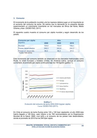 BOLETÍN VETERINARIO OFICIAL, BVO N°14, II SEMESTR E 2011
Chile y el mercado mundial de productos lácteos
3/6
3. Consumo
El incremento de la población mundial y de los ingresos debiera jugar un rol importante en
el aumento del consumo de leche. Se estima que la demanda en la presente década
experimentará un crecimiento importante en los mercados de África del Norte, Medio
Oriente y Asia (OCDE-FAO, 2011).
El siguiente cuadro muestra el consumo per cápita mundial y según desarrollo de los
países.
Consumo per cápita
(kg/año)
Año
2008 2009 2010
Mundial 104,0 103,5 104,1
Países desarrollados 246,3 243,8 244,3
Países en desarrollo 66,0 66,4 67,5
Fuente: FAO (2010).
Este incremento del consumo también se observará en los mercados tradicionales como
Rusia, la Unión Europea y Estados Unidos. En América Latina, aunque el consumo
aumentará, el promedio per cápita continuará bajo los 150 kg/año (gráfico 1).
Gráfico 1.
Evolución del consumo de leche 2002-2020 (kg/per cápita).
Fuente: OCDE-FAO (2011).
En Chile el consumo de leche fluctúa entre 120 y 130 l/per cápita/año; el año 2009 éste
habría llegado a 128 litros, valor inferior a los 160 recomendados por la Organización
Mundial de la Salud, OMS, (Juri [s/f]) y al consumo de los países más desarrollados,
donde el promedio de 2010 fue de 244 l/per cápita.
 