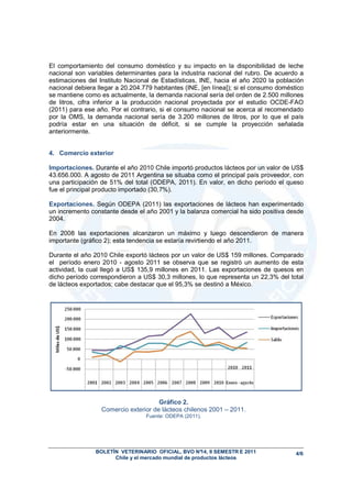 BOLETÍN VETERINARIO OFICIAL, BVO N°14, II SEMESTR E 2011
Chile y el mercado mundial de productos lácteos
4/6
El comportamiento del consumo doméstico y su impacto en la disponibilidad de leche
nacional son variables determinantes para la industria nacional del rubro. De acuerdo a
estimaciones del Instituto Nacional de Estadísticas, INE, hacia el año 2020 la población
nacional debiera llegar a 20.204.779 habitantes (INE, [en línea]); si el consumo doméstico
se mantiene como es actualmente, la demanda nacional sería del orden de 2.500 millones
de litros, cifra inferior a la producción nacional proyectada por el estudio OCDE-FAO
(2011) para ese año. Por el contrario, si el consumo nacional se acerca al recomendado
por la OMS, la demanda nacional sería de 3.200 millones de litros, por lo que el país
podría estar en una situación de déficit, si se cumple la proyección señalada
anteriormente.
4. Comercio exterior
Importaciones. Durante el año 2010 Chile importó productos lácteos por un valor de US$
43.656.000. A agosto de 2011 Argentina se situaba como el principal país proveedor, con
una participación de 51% del total (ODEPA, 2011). En valor, en dicho período el queso
fue el principal producto importado (30,7%).
Exportaciones. Según ODEPA (2011) las exportaciones de lácteos han experimentado
un incremento constante desde el año 2001 y la balanza comercial ha sido positiva desde
2004.
En 2008 las exportaciones alcanzaron un máximo y luego descendieron de manera
importante (gráfico 2); esta tendencia se estaría revirtiendo el año 2011.
Durante el año 2010 Chile exportó lácteos por un valor de US$ 159 millones. Comparado
el período enero 2010 - agosto 2011 se observa que se registró un aumento de esta
actividad, la cual llegó a US$ 135,9 millones en 2011. Las exportaciones de quesos en
dicho período correspondieron a US$ 30,3 millones, lo que representa un 22,3% del total
de lácteos exportados; cabe destacar que el 95,3% se destinó a México.
Gráfico 2.
Comercio exterior de lácteos chilenos 2001 – 2011.
Fuente: ODEPA (2011).
 