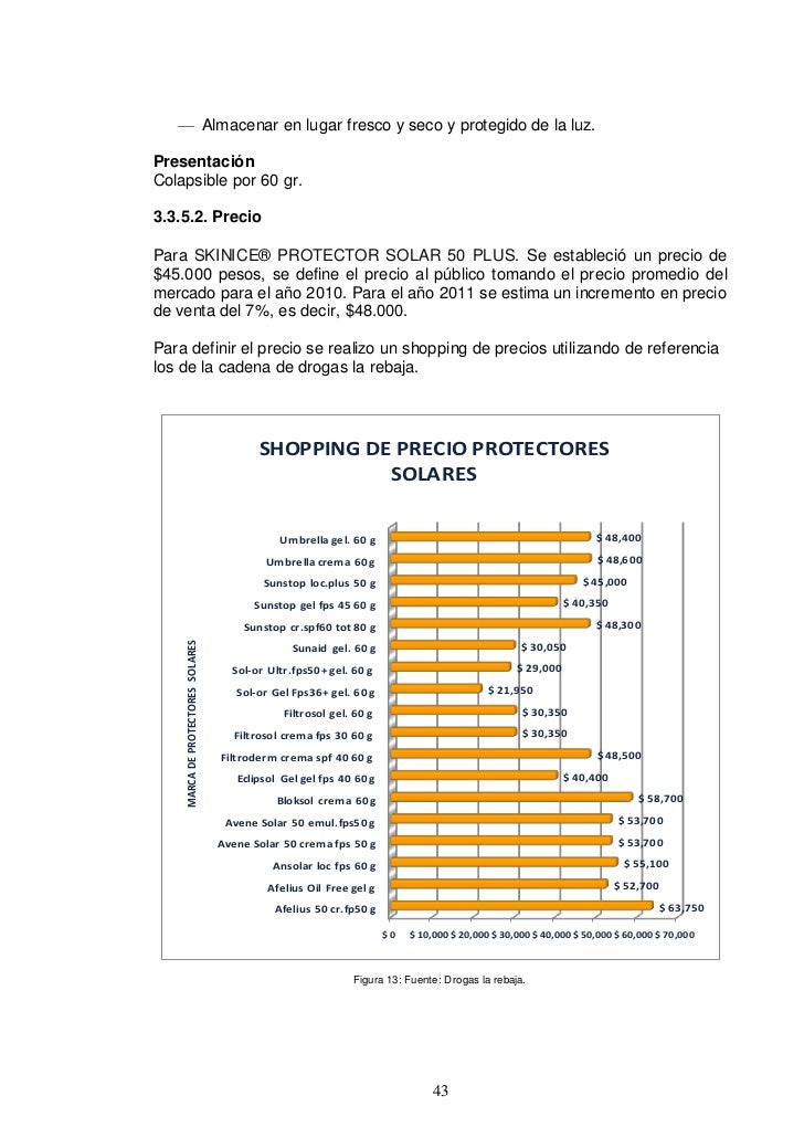 Mercado protector solar Mercado protector solar