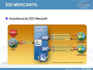 EDI MERCANTIL Arquitetura do EDI Mercantil 