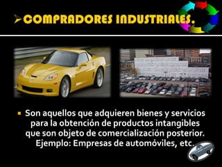 los mercados industriales son aquellos que comprenden los productos y servicios que son comprados para servir a los objetivos de la organización. Teniendo en cuenta los objetivos genéricos de las organizaciones, se pueden distinguir tres tipos de compradores:COMPRADORES INDUSTRIALES.Son aquellos que adquieren bienes y servicios para la obtención de productos intangibles que son objeto de comercialización posterior. Ejemplo: Empresas de automóviles, etc.