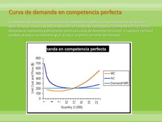 Curva de demanda en competencia perfecta La demanda de empresas en mercados de competencia perfecta es perfectamente elástica (es decir, el menor cambio de precio deriva en un cambio de cantidades virtualmente infinito). Dicha demanda se representa gráficamente como una curva de demanda horizontal: a cualquier cantidad vendida, el precio se mantiene igual, es decir, al precio corriente de mercado.Demanda en competencia perfecta