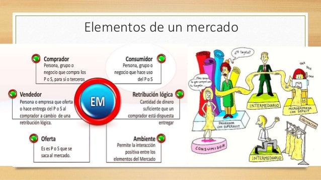 Entorno Virtual de Educación Técnica - 6º AÑO B - Elementos del Mercado
