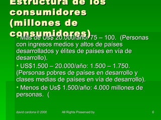 Estructura de los consumidores (millones de consumidores) Más de Us$ 20.000/año: 75 – 100.  (Personas con ingresos medios y altos de países desarrollados y élites de países en vía de desarrollo). US$1.500 – 20.000/año: 1.500 – 1.750. (Personas pobres de países en desarrollo y clases medias de países en vía de desarrollo). Menos de Us$ 1.500/año: 4.000 millones de personas.  ( 