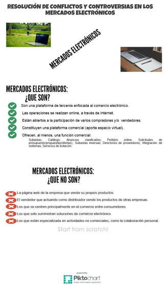 Mercados electronicos
