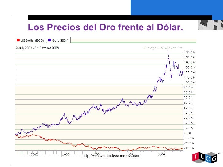 Forex indices mundiales