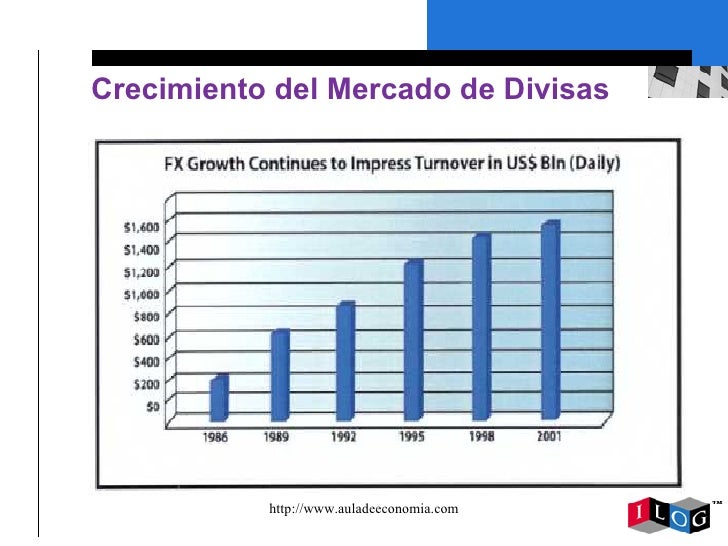 Principales pares de divisas forex