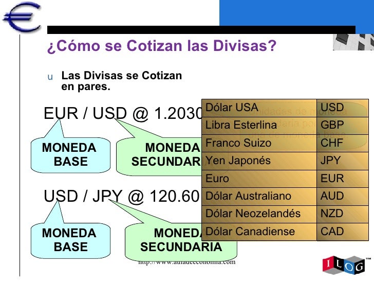 Forex divisas