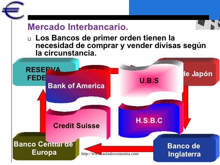 Apertura mercado forex usa