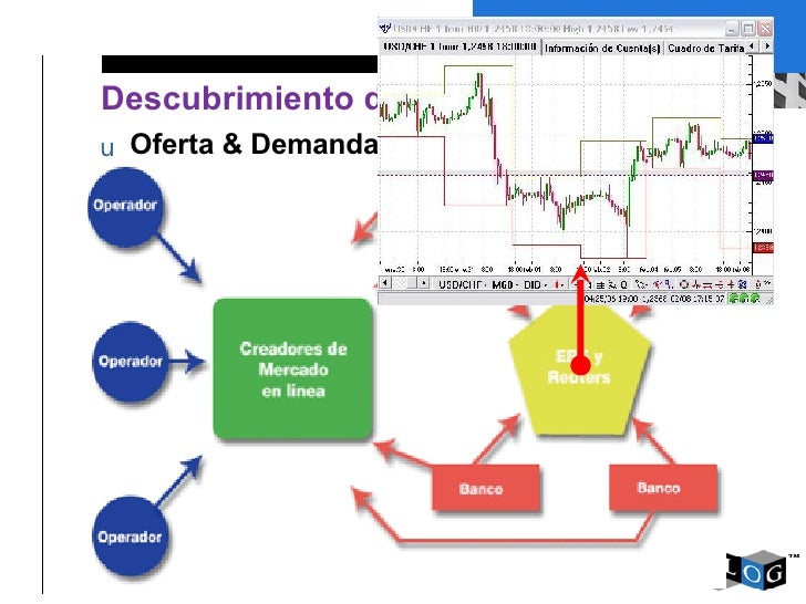 Cotizacion divisas forex
