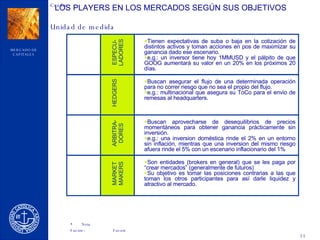 LOS PLAYERS EN LOS MERCADOS SEGÚN SUS OBJETIVOS ESPECU-LADORES Tienen expectativas de suba o baja en la cotización de distintos activos y toman acciones en pos de maximizar su ganancia dado ese escenario. e.g.: un inversor tiene hoy 1MMUSD y el pálpito de que GOOG aumentará su valor en un 20% en los próximos 20 días. HEDGERS Buscan asegurar el flujo de una determinada operación para no correr riesgo que no sea el propio del flujo. e.g.: multinacional que asegura su ToCo para el envio de remesas al headquarters. ARBITRA-DORES Buscan aprovecharse de desequilibrios de precios momentáneos para obtener ganancia prácticamente sin inversión. e.g.: una inversion doméstica rinde el 2% en un entorno sin inflación, mientras que una inversion del mismo riesgo afuera rinde el 5% con un escenario inflacionario del 1% MARKET MAKERS Son entidades (brokers en general) que se les paga por “crear mercados” (generalmente de futuros) Su objetivo es tomar las posiciones contrarias a las que toman los otros participantes para así darle liquidez y atractivo al mercado. 