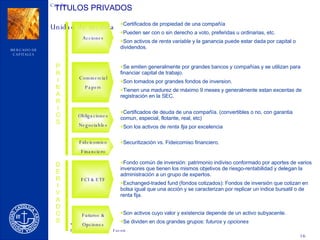 TITULOS PRIVADOS Acciones Commercial Papers Fideicomiso Financiero FCI & ETF Futuros & Opciones Certificados de propiedad de una compañía Pueden ser con o sin derecho a voto, preferidas u ordinarias, etc. Son activos de  renta variable  y la ganancia puede estar dada por capital o dividendos. Se emiten generalmente por grandes bancos y compañías y se utilizan para financiar capital de trabajo. Son tomados por grandes fondos de inversion. Tienen una madurez de máximo 9 meses y generalmente estan excentas de registración en la SEC. Obligaciones Negociables Certificados de deuda de una compañía. (convertibles o no, con garantia comun, especial, flotante, real, etc) Son los activos de  renta fija  por excelencia Securitización vs. Fideicomiso financiero. Fondo común de inversión: patrimonio indiviso conformado por aportes de varios inversores que tienen los mismos objetivos de riesgo-rentabilidad y delegan la administración a un grupo de expertos. Exchanged-traded fund (fondos cotizados): Fondos de inversión que cotizan en bolsa igual que una acción y se caracterizan por replicar un indice bursatil o de renta fija. Son activos cuyo valor y existencia depende de un activo subyacente. Se dividen en dos grandes grupos:  futuros  y  opciones DERIVADOS PRIMARIOS 