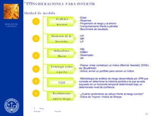 CONSIDERACIONES PARA INVERTIR Indicadores Macro Estrategia activa o pasiva Perfil del inversor Horizonte de la  Inversión. 2 3 1 4 [email_address] Rendimientos ajust a riesgo 5 6 Edad Reservas Propensión al riesgo y al ahorro Comportamiento frente a pérdida Benchmark de resultado CP MP LP PBI EMBI+ Desempleo etc Pasiva: imitar (sintetizar) un índice (MerVal, NasdaQ, DOWJ, etc (Buy&Hold) Activa: armar un portfolio para vencer un índice Metodología de análisis de riesgo desarrollada por JPM que consiste en determinar la máxima perdida a la que se esta expuesto en un horizonte temporal determinado bajo un determinado nivel de confianza. ¿Cuánto rendimiento se obtuvo frente al riesgo corrido? Indice de Traynor / Indice de Sharpe 