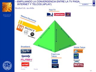 Broadband Fixed Line Telcos Mobile Telcos Paid TV Massive Electronics EMPUJANDO LA CONVERGENCIA ENTRE LA TV PAGA, INTERNET Y TELCOS (4PLAY) EJEMPLO 