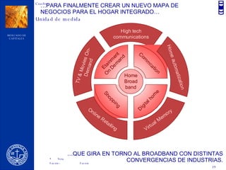… PARA FINALMENTE CREAR UN NUEVO MAPA DE NEGOCIOS PARA EL HOGAR INTEGRADO… … QUE GIRA EN TORNO AL BROADBAND CON DISTINTAS CONVERGENCIAS DE INDUSTRIAS. 