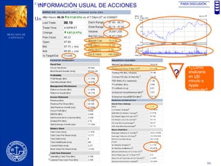 INFORMACIÓN USUAL DE ACCIONES PARA DISCUSIÓN ¿Cómo analizaría en  UN  minuto a Apple Computer? ? 