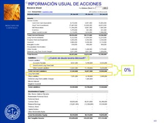 INFORMACIÓN USUAL DE ACCIONES ¿Cuánto de deuda tendría Microsoft? 0% 
