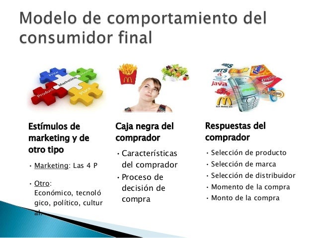Mercados de consumo y comportamiento de compra