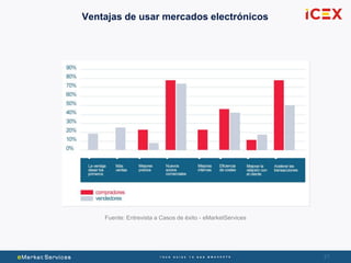 21
Ventajas de usar mercados electrónicos
Fuente: Entrevista a Casos de éxito - eMarketServices
 