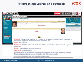 24
Netcomponents: Centrado en el comprador
Comercia: Componentes electrónicos, incluidos circuitos integrados, semiconductores, diodos,
transistores, memorias, microprocesadores, resistores, etc.
Ópera: Mundialmente
Estadísticas: 900.000 millones de productos, 3.200 suministradores, 4,2 millones de páginas
vistas/mes
Costes: Difieren según servicios contratados
Sede social: Estados Unidos
Potente software de procurement. El comprador controla el catálogo y el proceso de compra.
Soluciones personalizadas para el comprador. Más alto coste inversión.
Entorno cerrado de compra. Bajo coste para el vendedor.
 