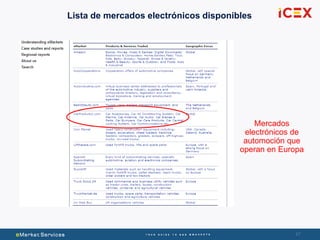 47
Mercados
electrónicos de
automoción que
operan en Europa
Lista de mercados electrónicos disponibles
 