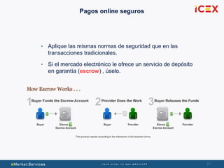 5757
Pagos online seguros
• Aplique las mismas normas de seguridad que en las
transacciones tradicionales.
• Si el mercado electrónico le ofrece un servicio de depósito
en garantía (escrow) , úselo.
 