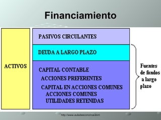 Financiamiento 