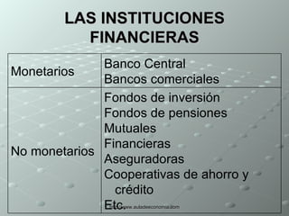 LAS INSTITUCIONES FINANCIERAS Fondos de inversión  Fondos de pensiones  Mutuales  Financieras  Aseguradoras  Cooperativas de ahorro y crédito  Etc.  No monetarios Banco Central Bancos comerciales  Monetarios 