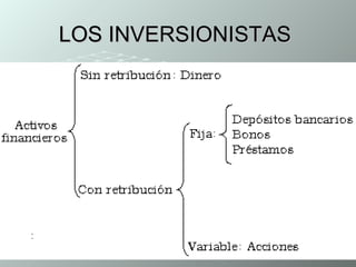 LOS INVERSIONISTAS  