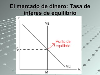 El mercado de dinero: Tasa de interés de equilibrio http://www.auladeeconomia.com 
