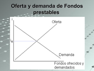 Oferta y demanda de Fondos prestables   http://www.auladeeconomia.com 