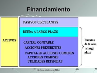 Financiamiento http://www.auladeeconomia.com 