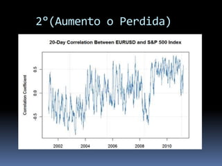2°(Aumento o Perdida)
 