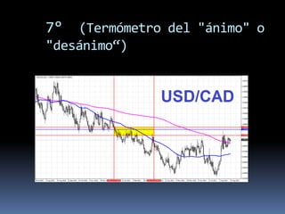 7°  (Termómetro del "ánimo" o
"desánimo“)
 