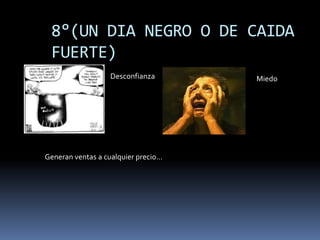8°(UN DIA NEGRO O DE CAIDA
 FUERTE)
                  Desconfianza       Miedo




Generan ventas a cualquier precio…
 