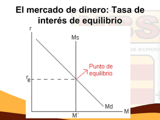 El mercado de dinero: Tasa de
     interés de equilibrio




          http://www.auladeeconomia.com
 