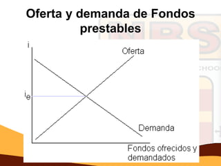 Oferta y demanda de Fondos
          prestables




        http://www.auladeeconomia.com
 