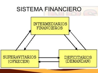 SISTEMA FINANCIERO
 