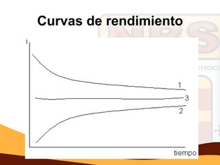 Curvas de rendimiento
 